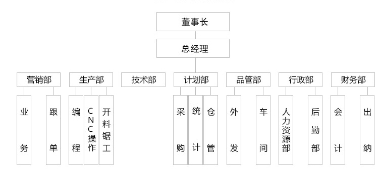 石墨加工